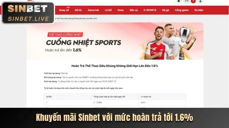Cấp độ VIP Bạch Kim bl777